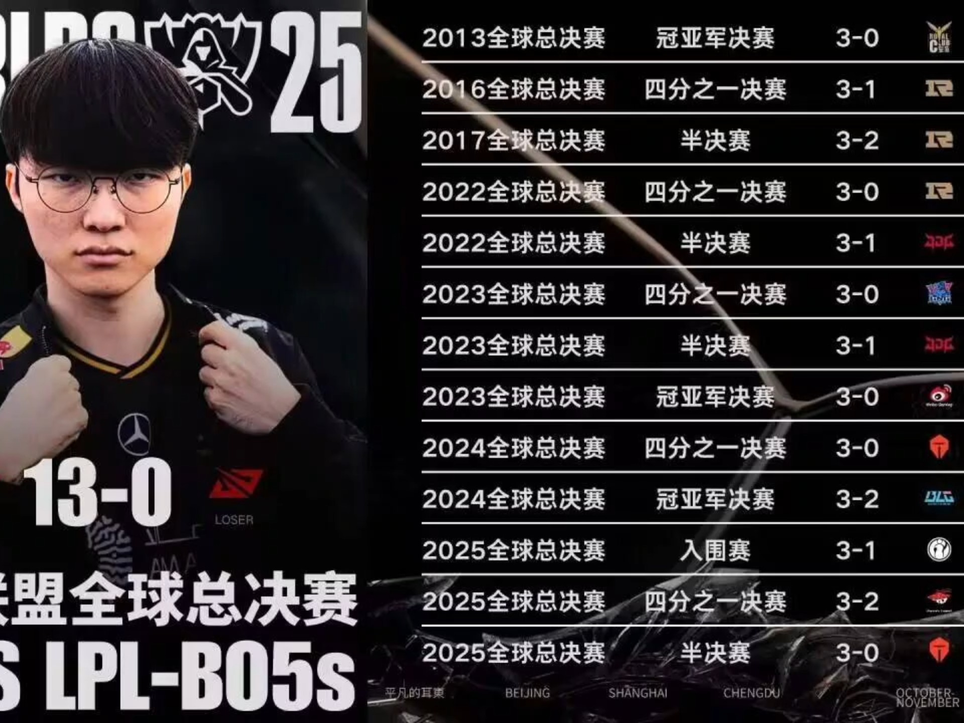 Faker连续三场比赛得分超过绝杀,SKT挑战极限!的简单介绍 Faker连续三场比赛得分超过绝杀,SKT挑战极限!的简单介绍