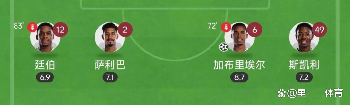 蒂姆连续十二场比赛得分超过逆转，阿森纳挑战极限！的简单介绍